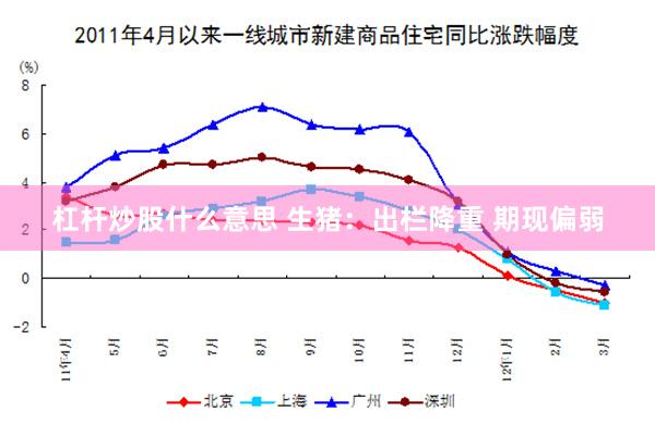 杠杆炒股什么意思 生猪：出栏降重 期现偏弱