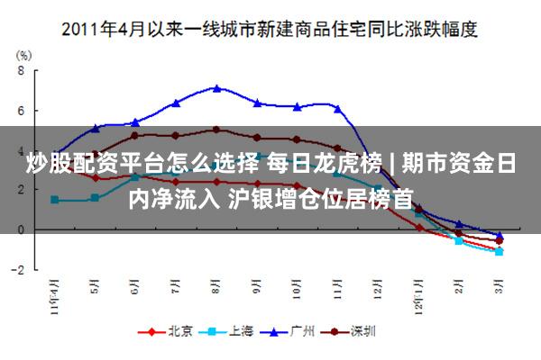炒股配资平台怎么选择 每日龙虎榜 | 期市资金日内净流入 沪银增仓位居榜首