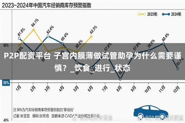P2P配资平台 子宫内膜薄做试管助孕为什么需要谨慎？_饮食_进行_状态