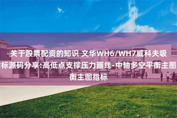 关于股票配资的知识 文华WH6/WH7威科夫吸筹指标源码分享:高低点支撑压力画线-中轴多空平衡主图指标