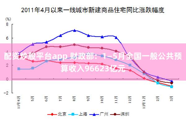 配资炒股平台app 财政部：1—5月全国一般公共预算收入96623亿元