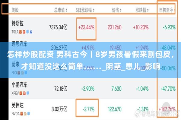 怎样炒股配资 男科古今丨8岁男孩暑假来割包皮，才知道没这么简单……_阴茎_患儿_影响