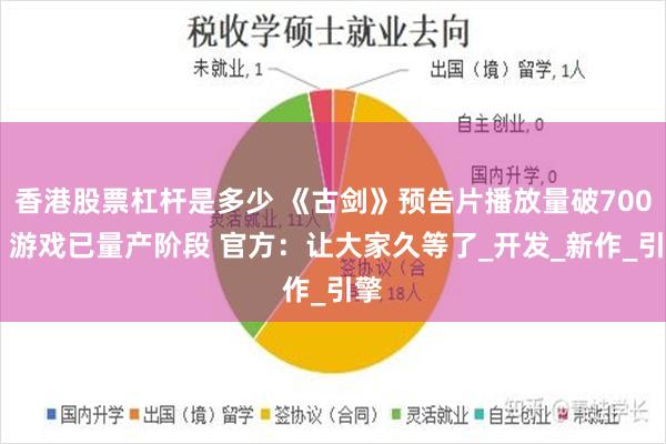 香港股票杠杆是多少 《古剑》预告片播放量破700万 游戏已量产阶段 官方：让大家久等了_开发_新作_引擎