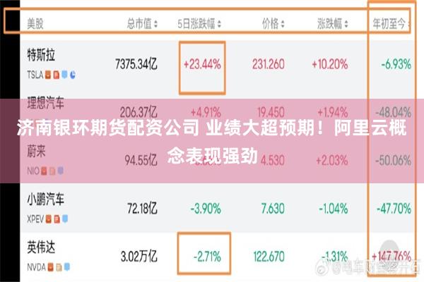 济南银环期货配资公司 业绩大超预期！阿里云概念表现强劲