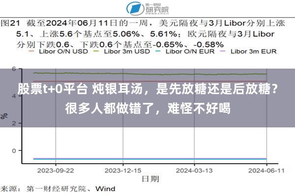 股票t+0平台 炖银耳汤，是先放糖还是后放糖？很多人都做错了，难怪不好喝