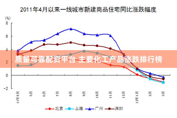 质量可靠配资平台 主要化工产品涨跌排行榜