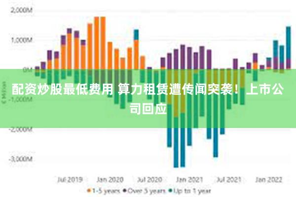 配资炒股最低费用 算力租赁遭传闻突袭！上市公司回应