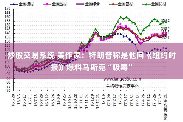炒股交易系统 美作家：特朗普称是他向《纽约时报》爆料马斯克“吸毒”