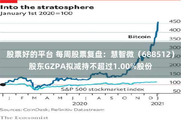 股票好的平台 每周股票复盘：慧智微（688512）股东GZPA拟减持不超过1.00%股份