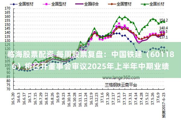 临海股票配资 每周股票复盘：中国铁建（601186）将召开董事会审议2025年上半年中期业绩