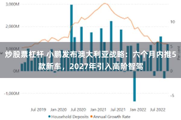 炒股票杠杆 小鹏发布澳大利亚战略：六个月内推5款新车，2027年引入高阶智驾