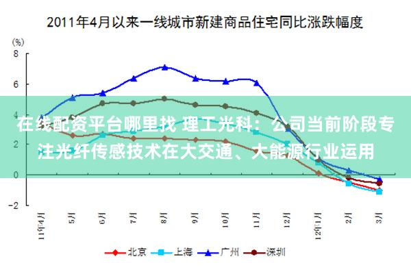 在线配资平台哪里找 理工光科：公司当前阶段专注光纤传感技术在大交通、大能源行业运用