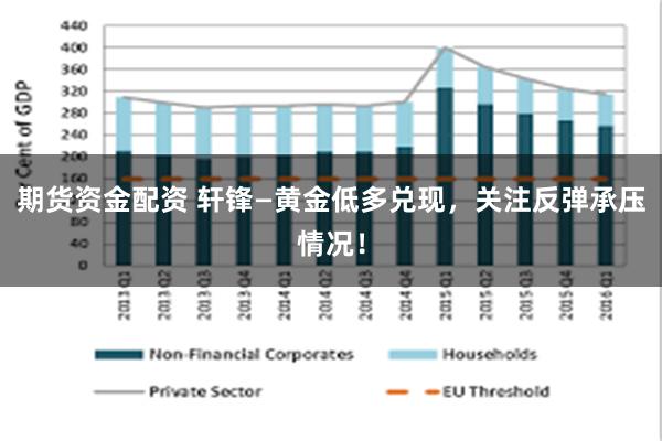 期货资金配资 轩锋—黄金低多兑现，关注反弹承压情况！
